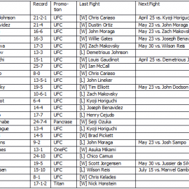 FlyweightRankings