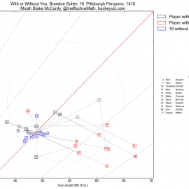 wowy-1415-PIT-Center - BRANDON SUTTER-shots