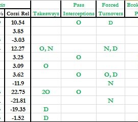 Pre Gm 2 Forwards