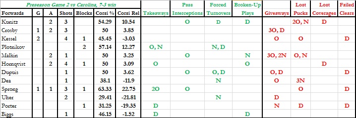 Pre Gm 2 Forwards