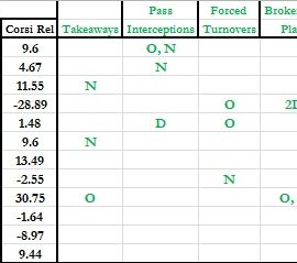 Pre Gm 7 Forwards