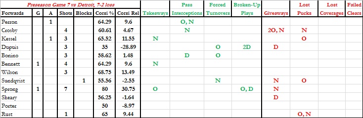 Pre Gm 7 Forwards