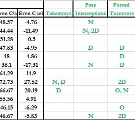 Gm 3 - Forwards