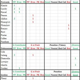 Gm 6 - Events