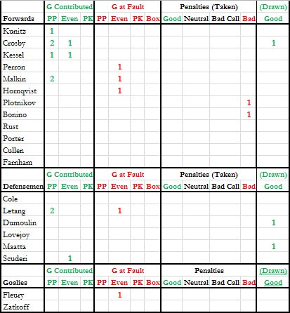 Gm 6 - Events