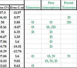 Gm 9 - Forwards