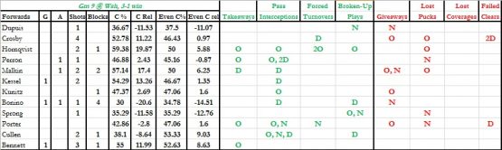 Gm 9 - Forwards