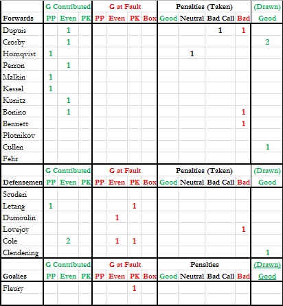 Gm 19 - Events