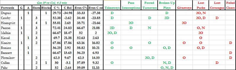 Gm 19 - Forwards