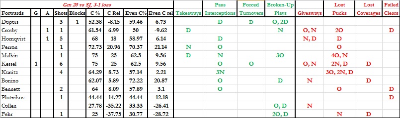 Gm 20 - Forwards