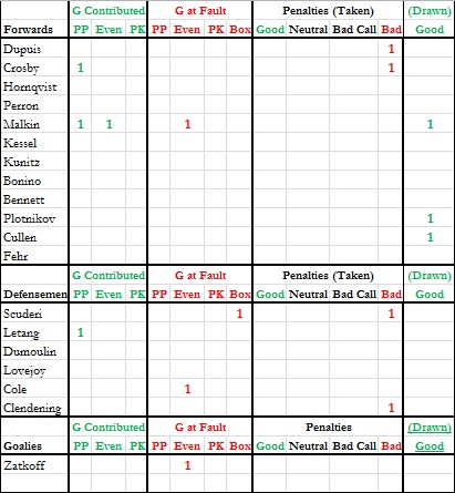 Gm 23 - Events