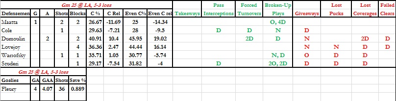 Gm 25 - Defense