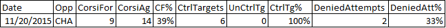 Olivier LeBlanc Stats - Nov 20