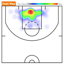 drummond heat map