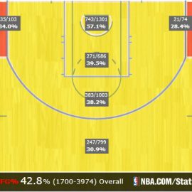 Dubs D shot chart 44 games