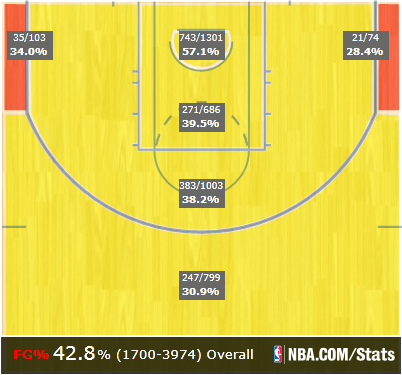 Dubs D shot chart 44 games