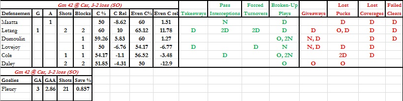 Gm 42 - Defense