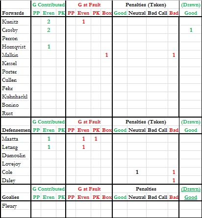 Gm 42 - Events