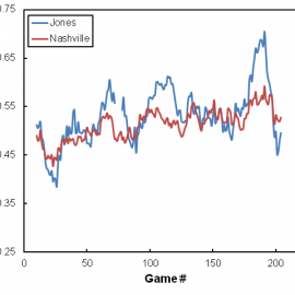 Seth Jones 10 Gm Rolling CF