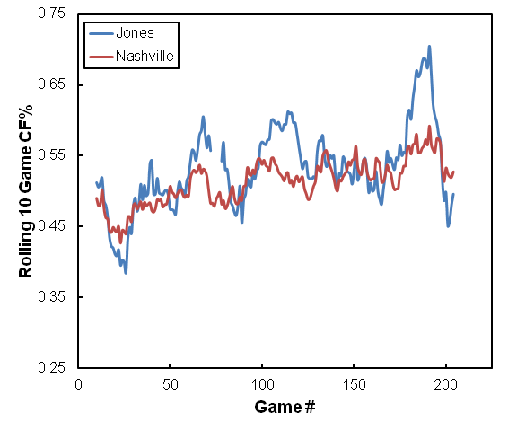 Seth Jones 10 Gm Rolling CF