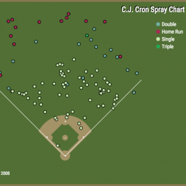 C.J. Cron spray 1