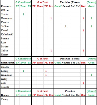 Gm 66 - Events