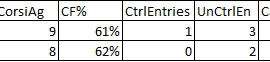 Jones Stats Feb 19-28