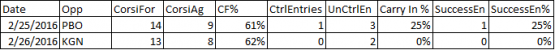 Jones Stats Feb 19-28