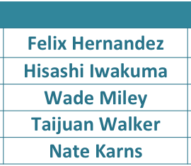 Mariners2016rotation