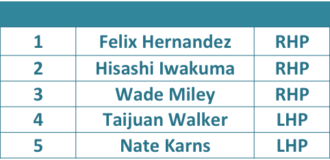 Mariners2016rotation