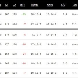 NHL wild card 2016