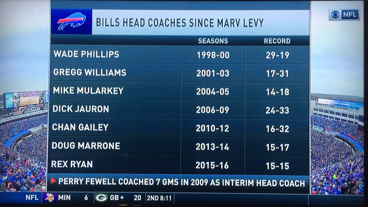 bills-coaches