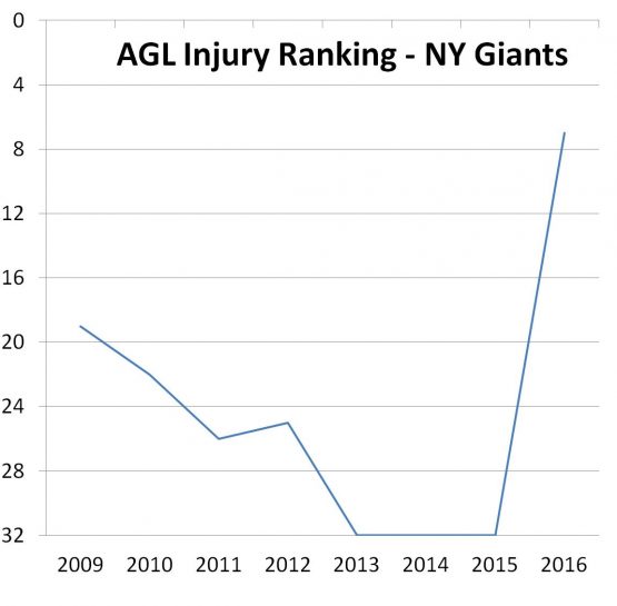 170416 AGL from 2009 to 2016