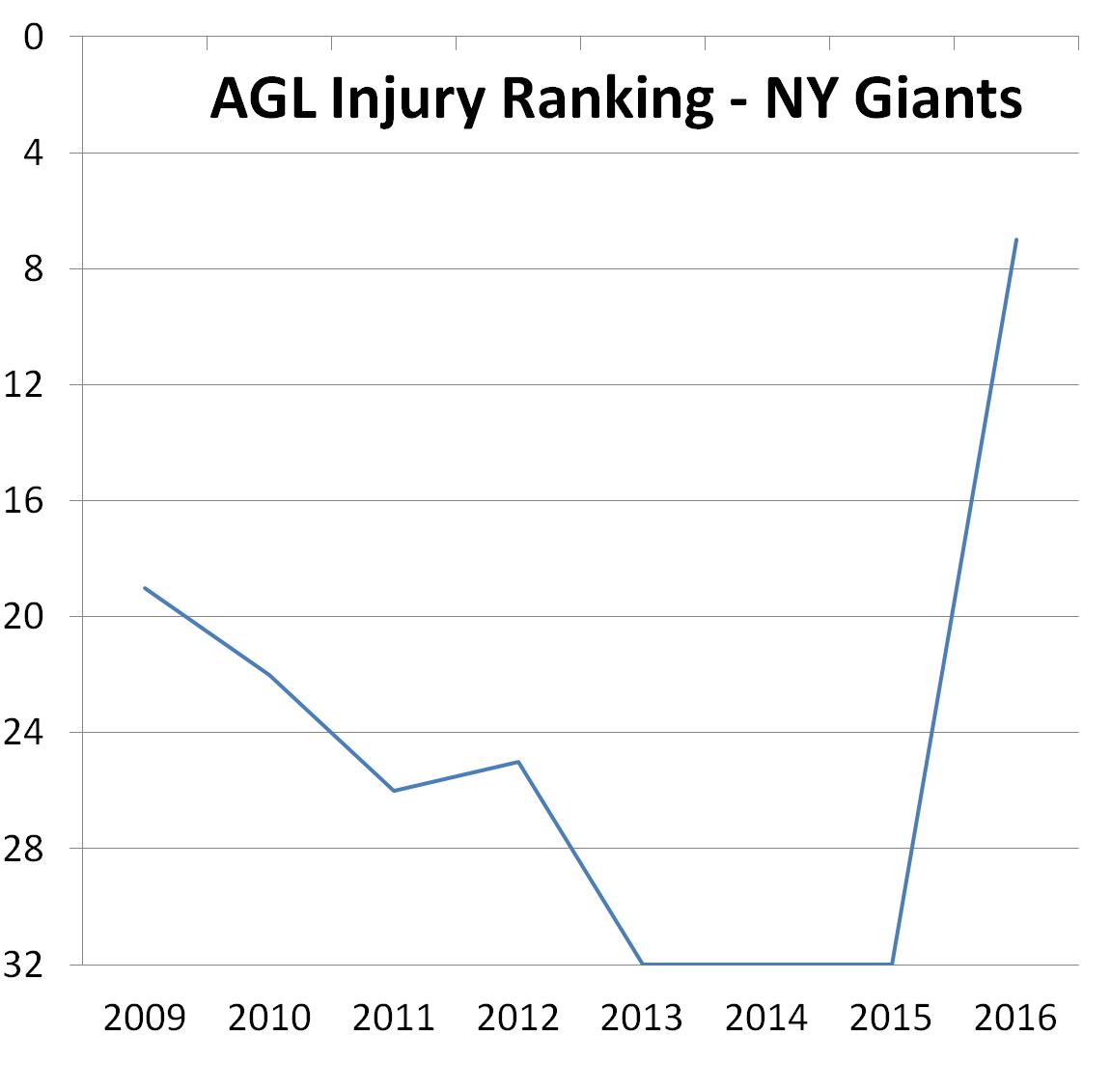 170416 AGL from 2009 to 2016