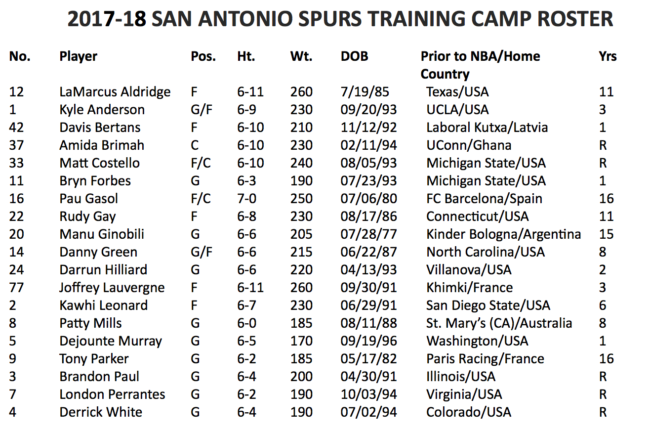 Spurs announce training camp roster