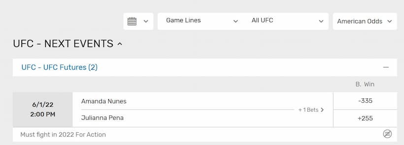 Bovada UFC Betting Odds