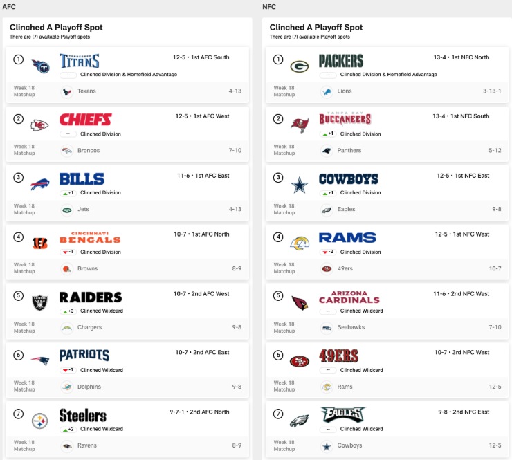 2022 NFL Playoff Picture