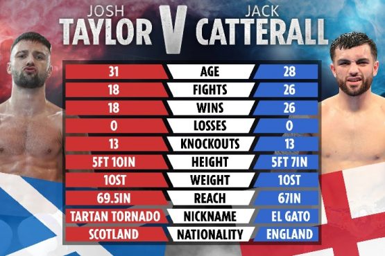 How to Bet on Josh Taylor vs Jack Catterall in Ontario