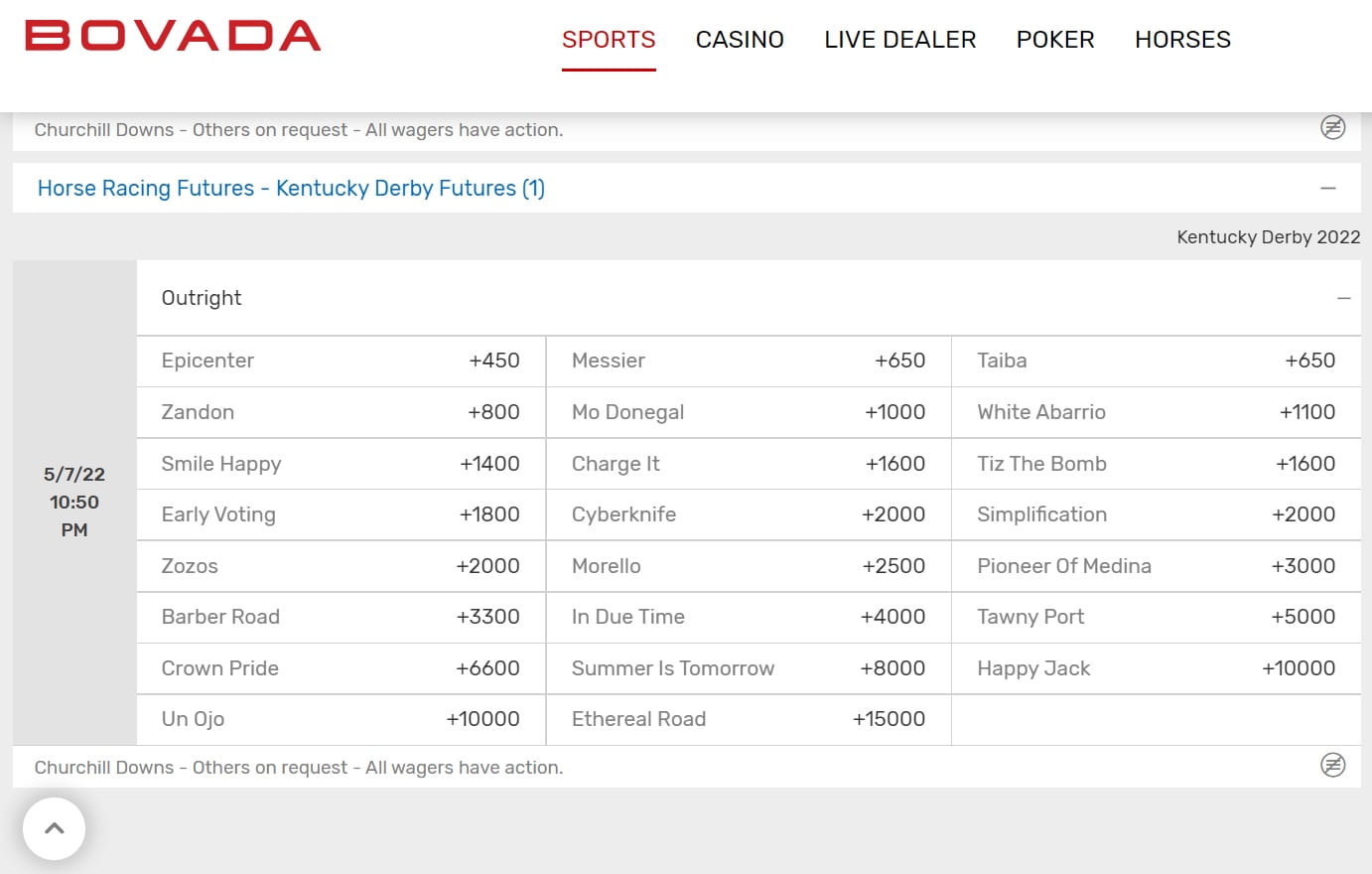 Bovada Kentucky Derby betting page