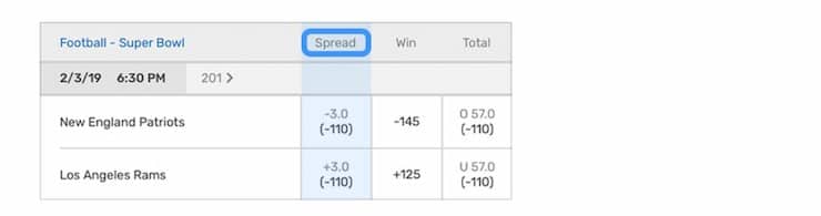 Against the spread bet NFL at Bovada