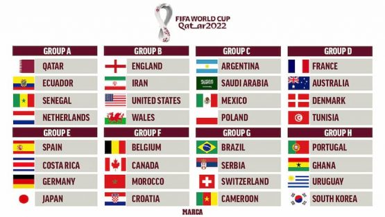 2022 world cup groups