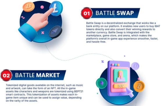 Battle Infinity Swap and Market
