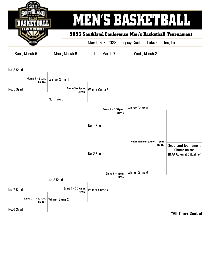 Southland Conference Tournament 2023 Bracket and Schedule