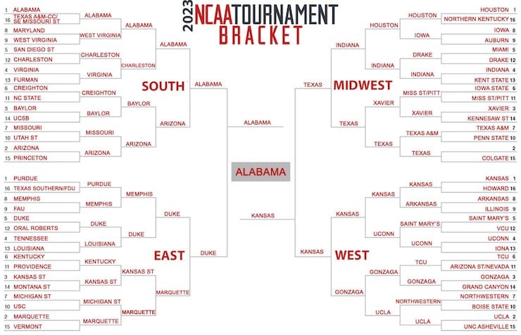Pat Forde March Madness Bracket 2023