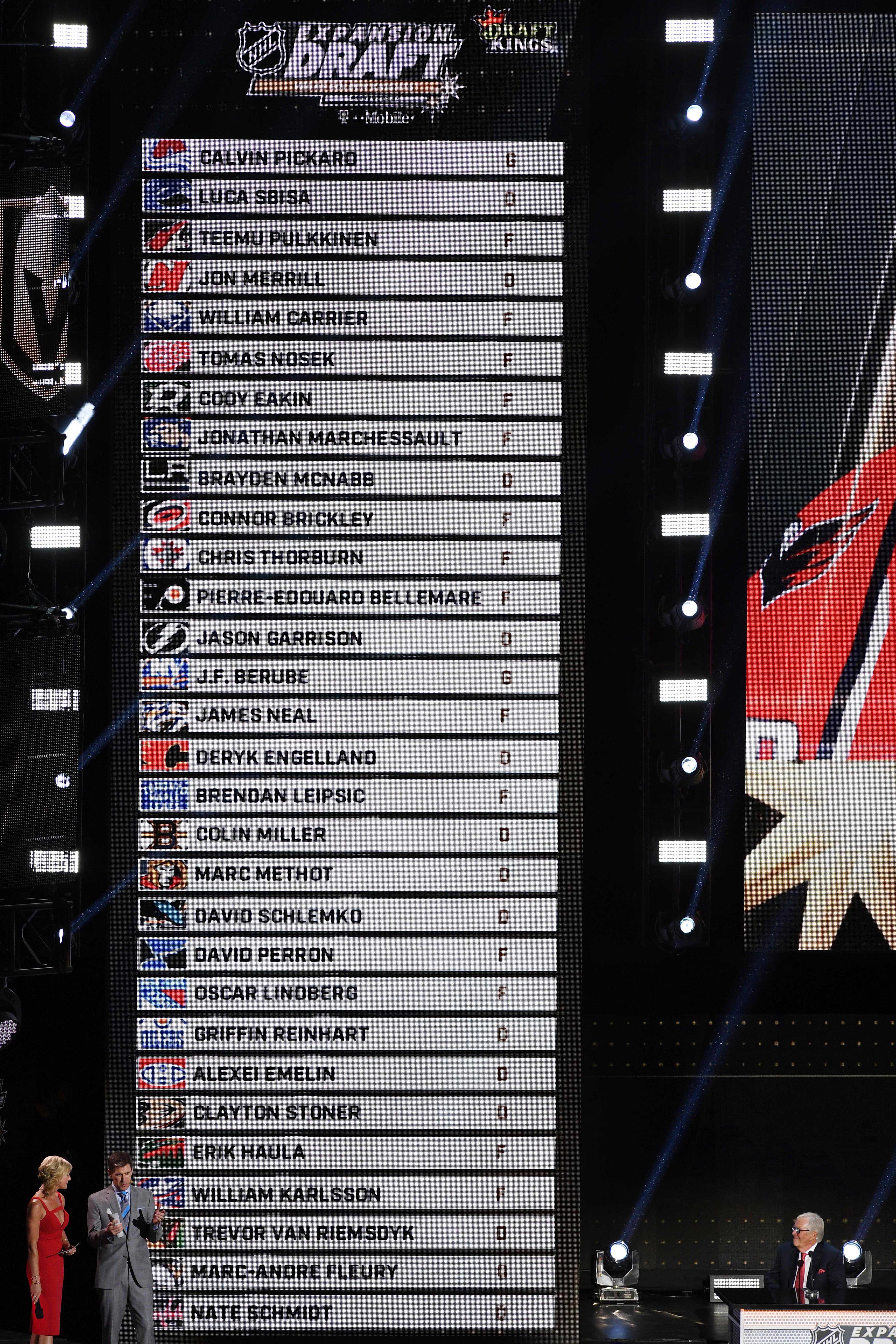 Minnesota Wild 2021 NHL Expansion Draft Scenarios, Phase I ...