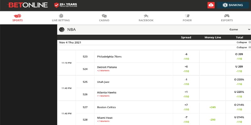 BetOnline NBA odds